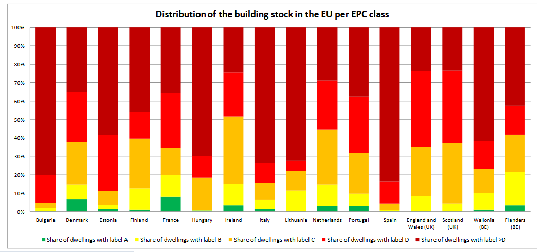 buildings