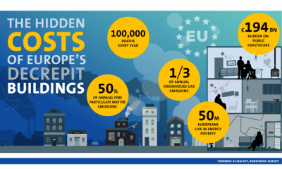 The ‘hidden costs’ of Europe’s indecent buildings